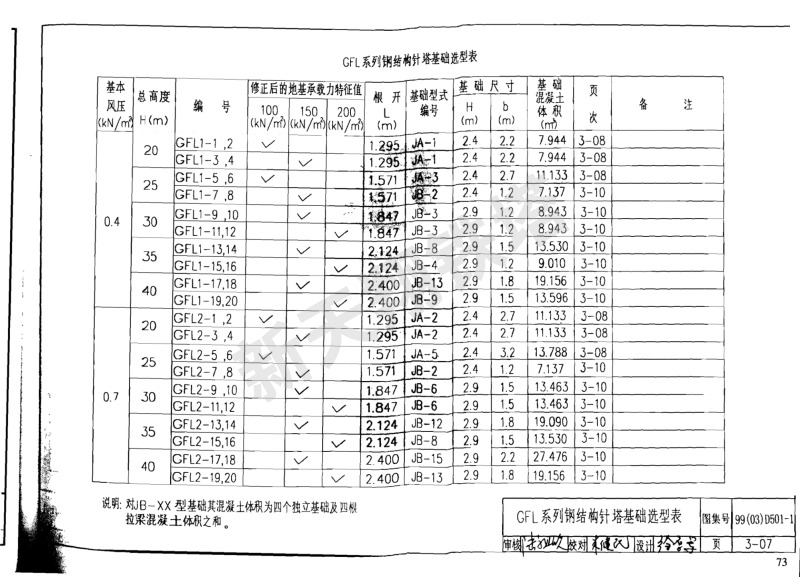 GFL系列鋼結構避雷針塔基礎選型表