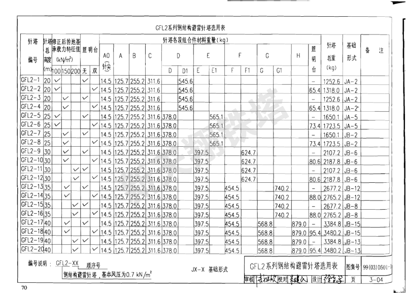 GFL2系列鋼結構避雷針塔選用表
