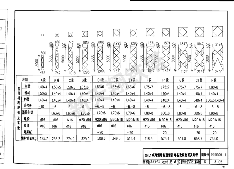 GFL1系列鋼結(jié)構(gòu)避雷針塔各段構(gòu)造圖及附表