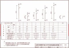 GH系列鋼管桿接閃桿端構造圖及附表